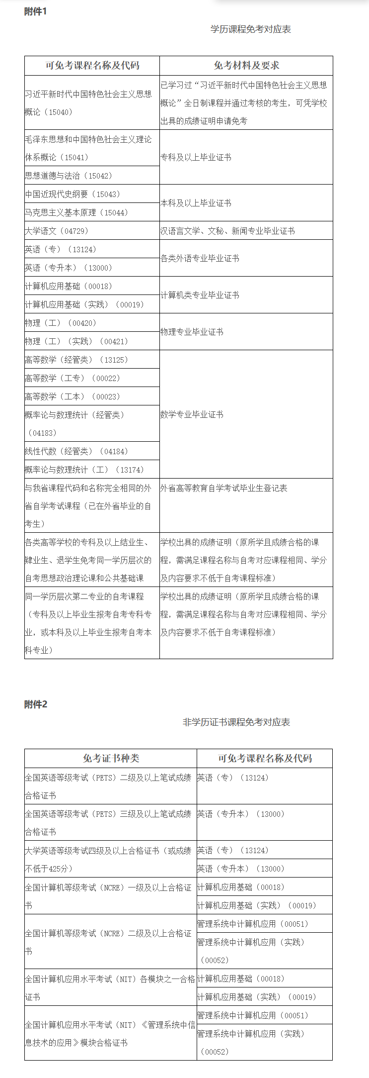 安徽省教育招生考试院关于印发《安徽省高等教育自学考试课程免考实施细则》的通知