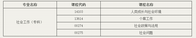 北京教育考试院：关于开考社会工作专业（专科）的通知
