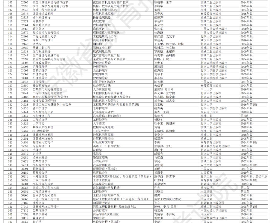安徽省高等教育自学考试2026年4月考试教材版本目录