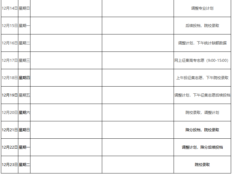 2025年江西省成人高考征集志愿填报时间为:12月6日9:00起 2025年江西省成人高考征集志愿填报时间为:12月6日9:00起