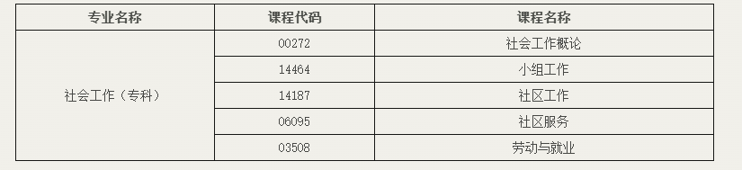 北京教育考试院：关于开考社会工作专业（专科）的通知