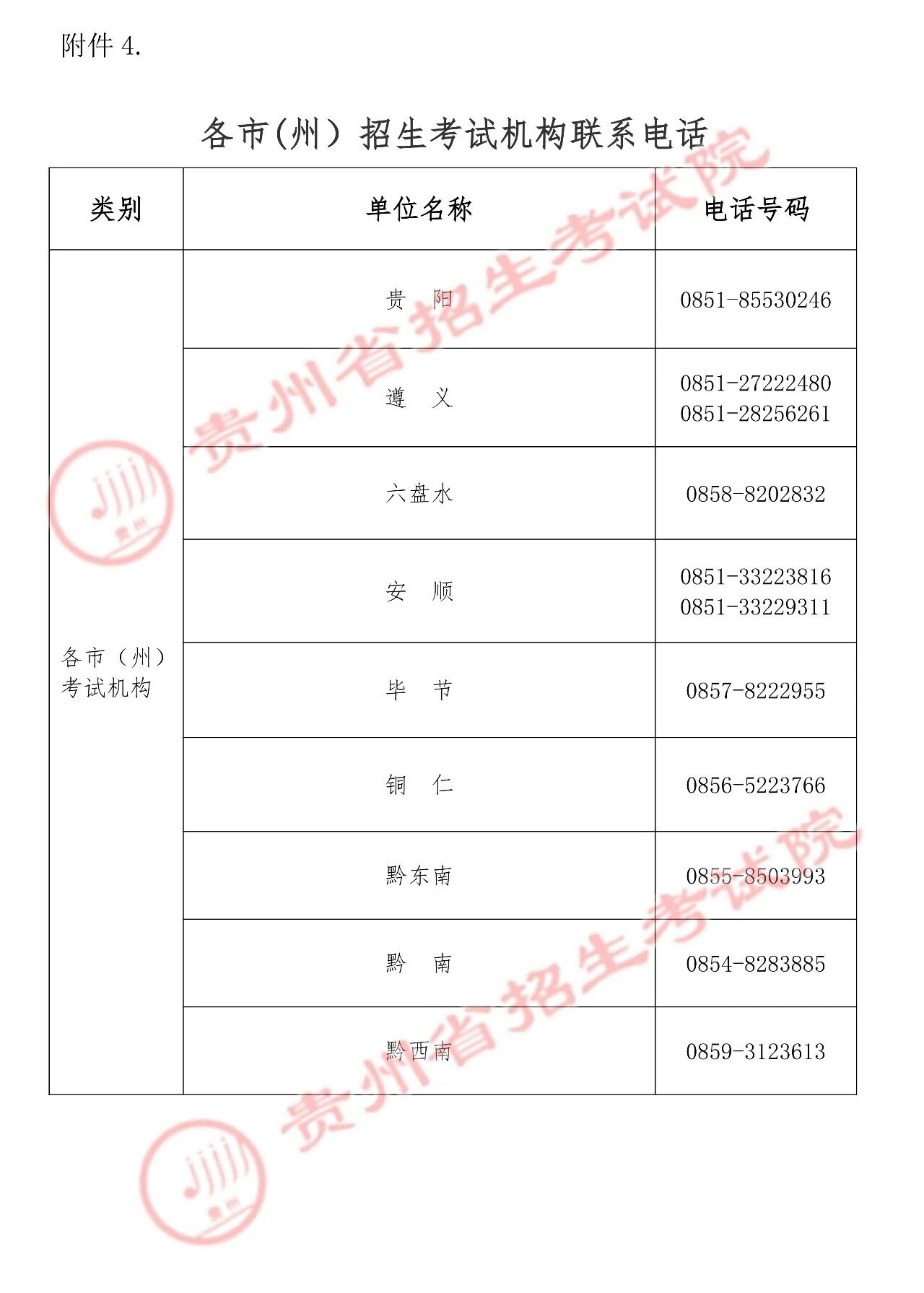 贵州省招生考试院关于2026年上半年高等教育自学考试报名的通告