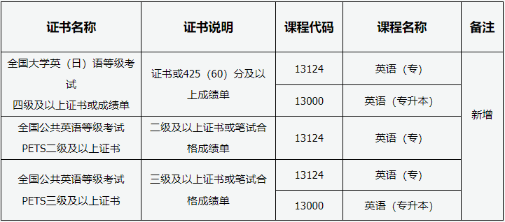 山西省2026年高等教育自学考试报考简章 山西省2026年高等教育自学考试报考简章
