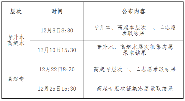 吉林省2025年成人高考录取查询办法 吉林省2025年成人高考录取查询办法