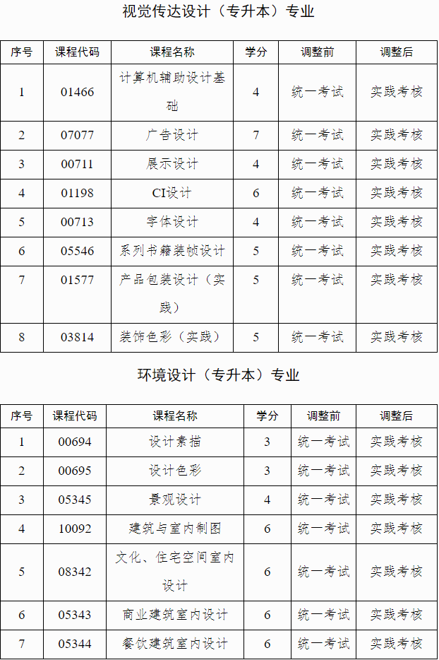 广西招生考试院:自治区招生考试院关于调整我区高等教育自学考试艺术类专业实践课程考核方式的公告