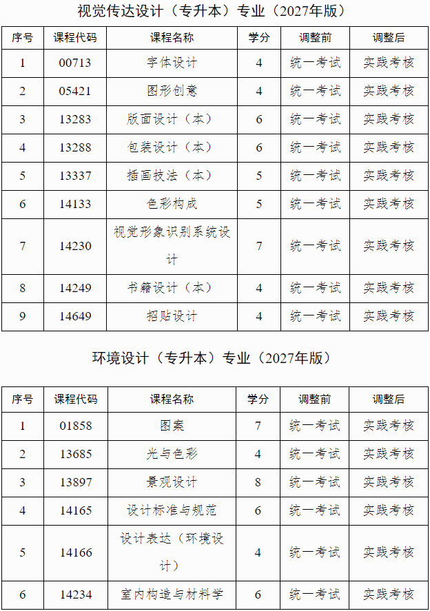 广西招生考试院:自治区招生考试院关于调整我区高等教育自学考试艺术类专业实践课程考核方式的公告