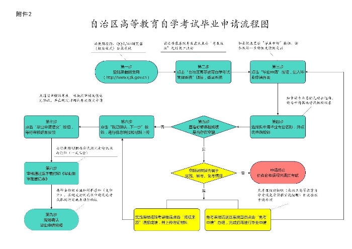 新疆教育考试院:自治区2025年下半年高等教育自学考试毕业(免考)申请办理公告 新疆教育考试院:自治区2025年下半年高等教育自学考试毕业(免考)申请办理公告