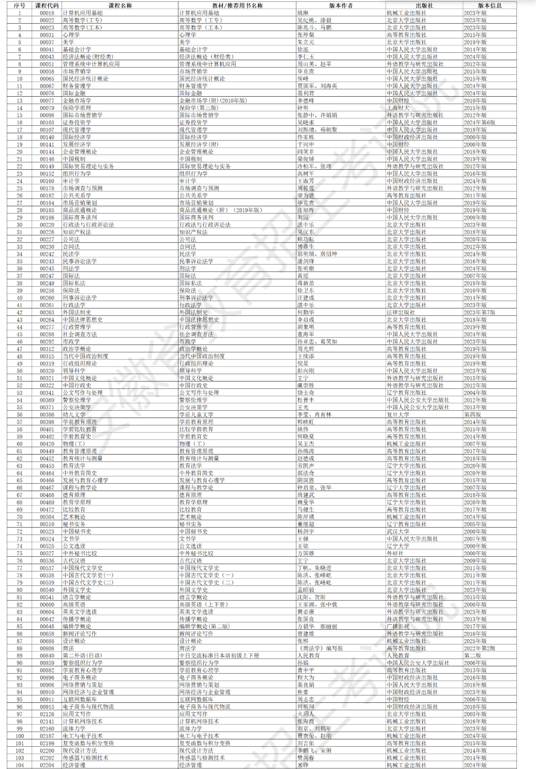 安徽省高等教育自学考试2026年4月考试教材版本目录