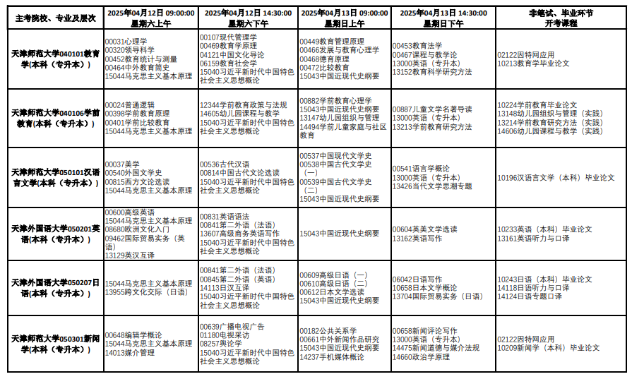 2025年4月天津市自考考试安排