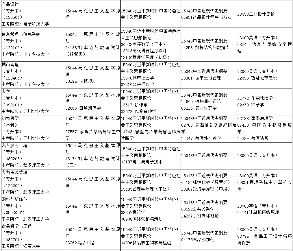 ​2025年4月内蒙古自考考试安排