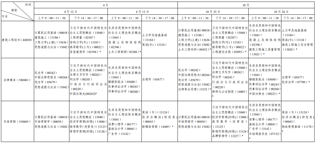 ​2025年4月陕西省自考考试安排