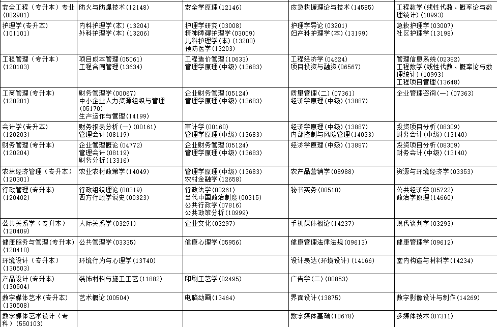 ​2025年4月黑龙江省自考考试安排
