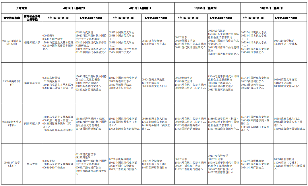 ​2025年4月福建省自考考试安排