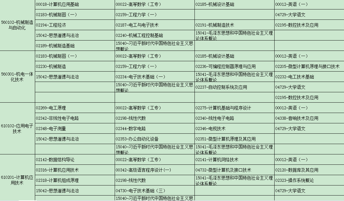 2025年4月广西自考考试安排