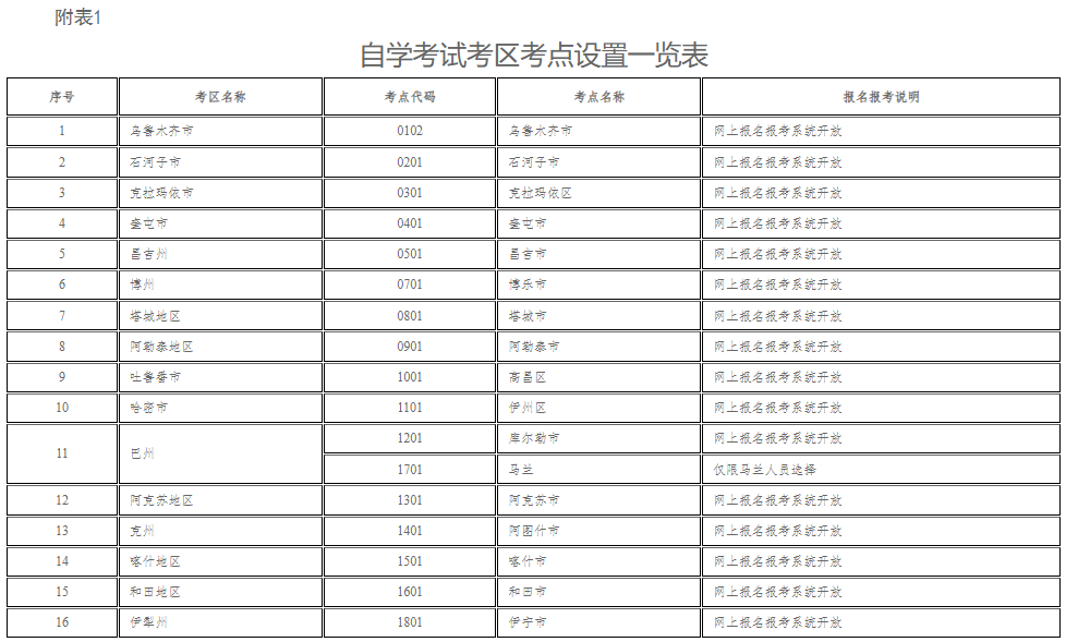 新疆教育考试院：自治区2025年上半年全国高等教育自学考试报名报考公告