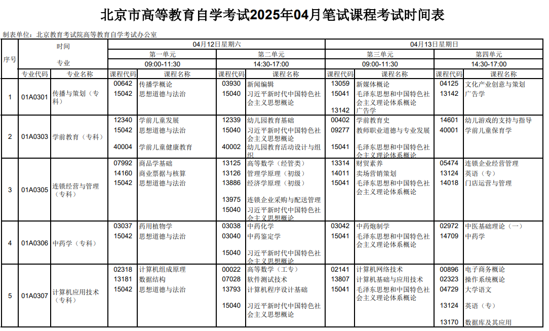 2025年4月北京市自考考试安排