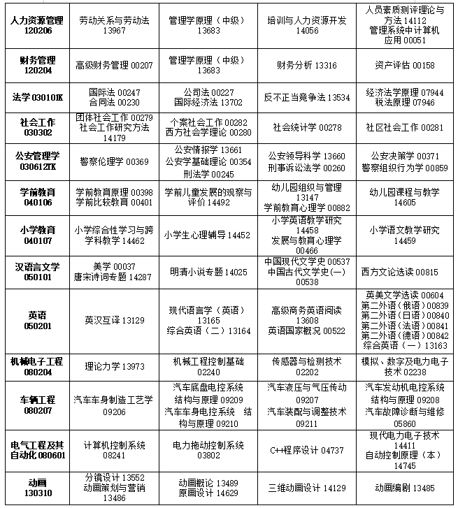 2025年4月吉林省自考考试安排