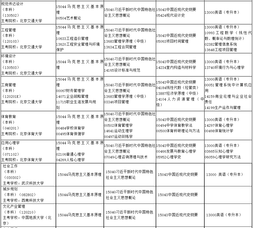 ​2025年4月内蒙古自考考试安排
