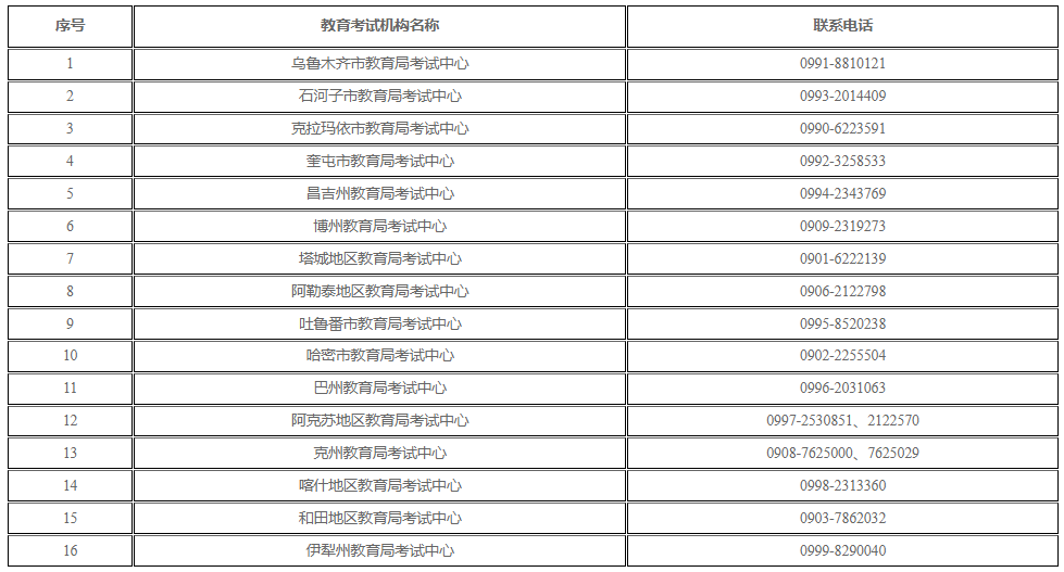 新疆维吾尔自治区2025年上半年高等教育自学考试考籍省际转考公告