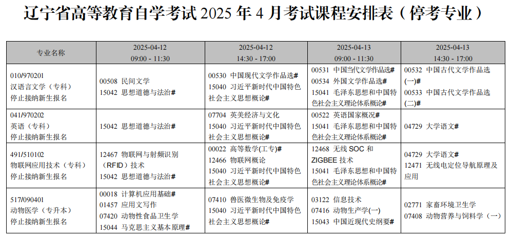 2025年4月辽宁省自考考试安排（停考专业）