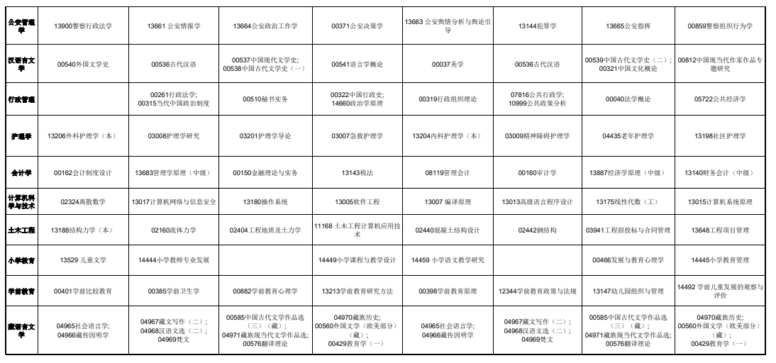​2025年4月青海省自考考试安排