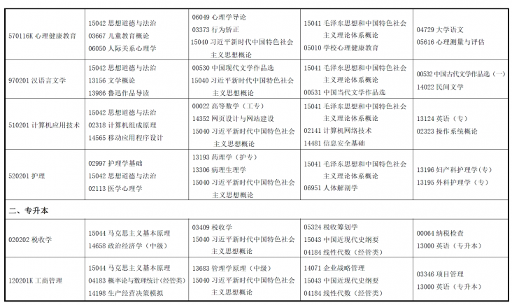 2025年4月甘肃省自考考试安排