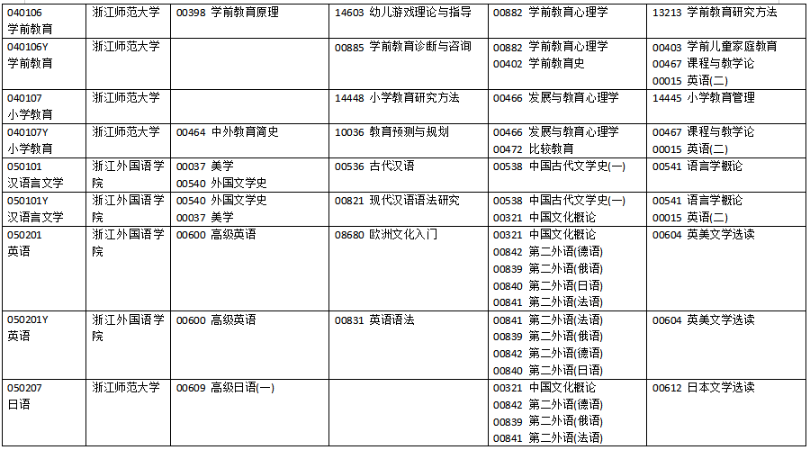 2025年4月浙江省自考考试安排