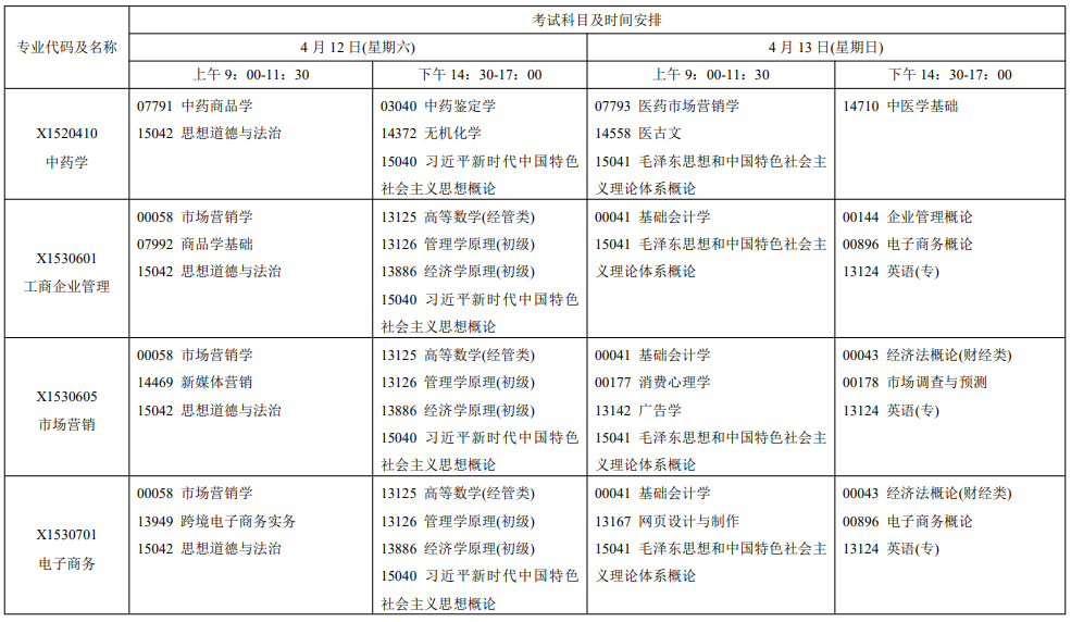 2025年4月江苏省自考考试安排