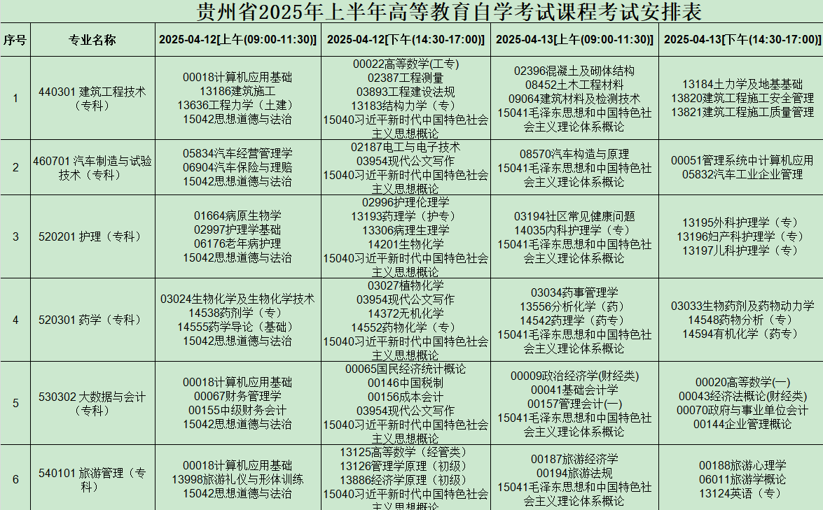 2025年4月贵州省自考考试安排