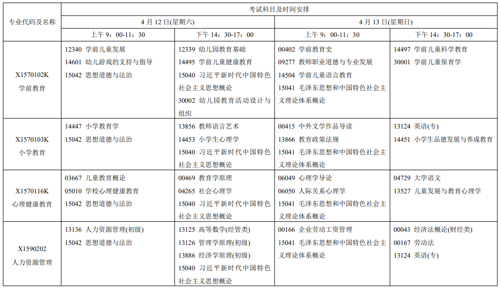 2025年4月江苏省自考考试安排