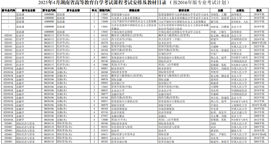 ​2025年4月湖南省自考考试安排