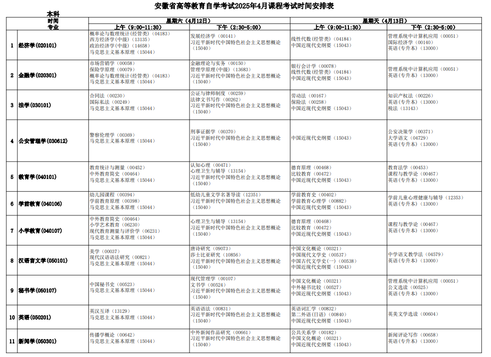 2025年4月安徽省自考考试安排