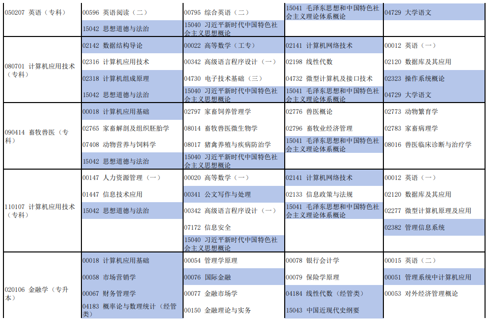 2025年4月河南省自考考试安排