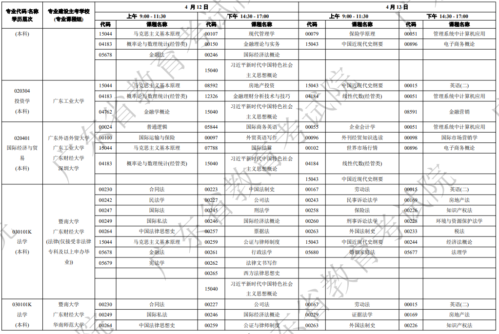 2025年4月广东省自考考试安排