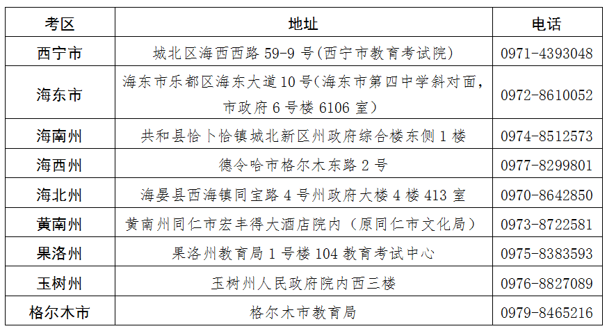 青海省2025年上半年高等教育自学考试报名报考简章