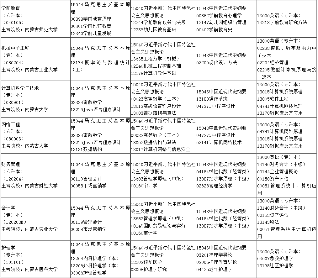 ​2025年4月内蒙古自考考试安排