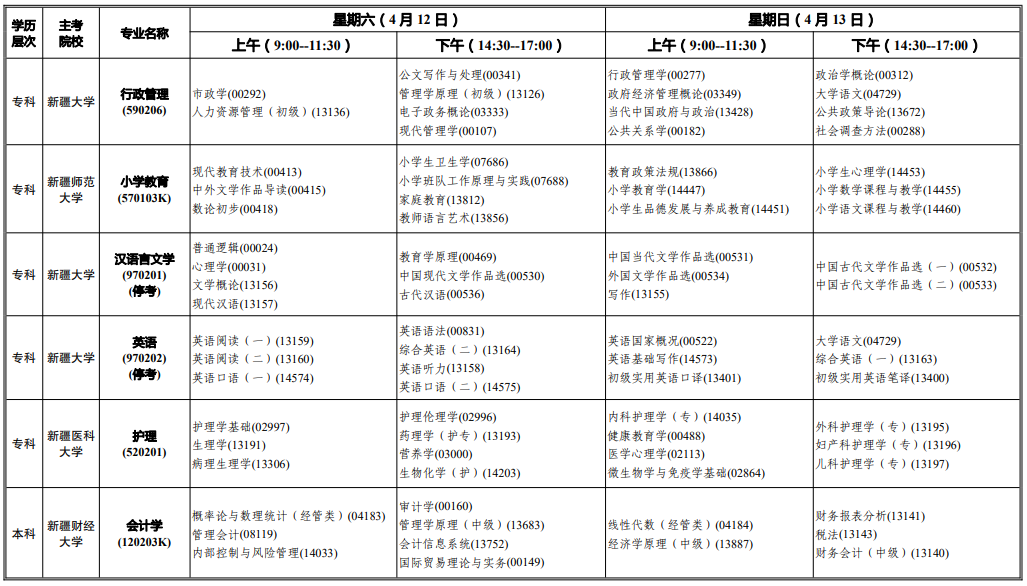 2025年4月新疆自考考试安排