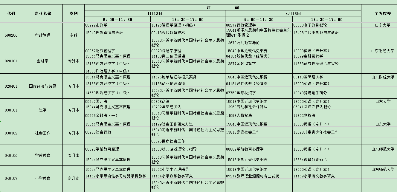 2025年4月山东省自考考试安排
