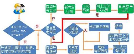 甘肃省2025年上半年自学考试网报须知