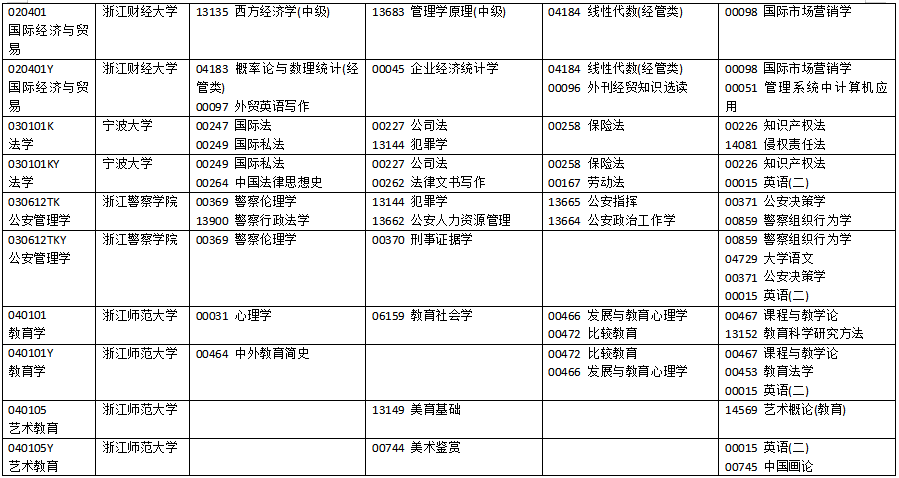2025年4月浙江省自考考试安排