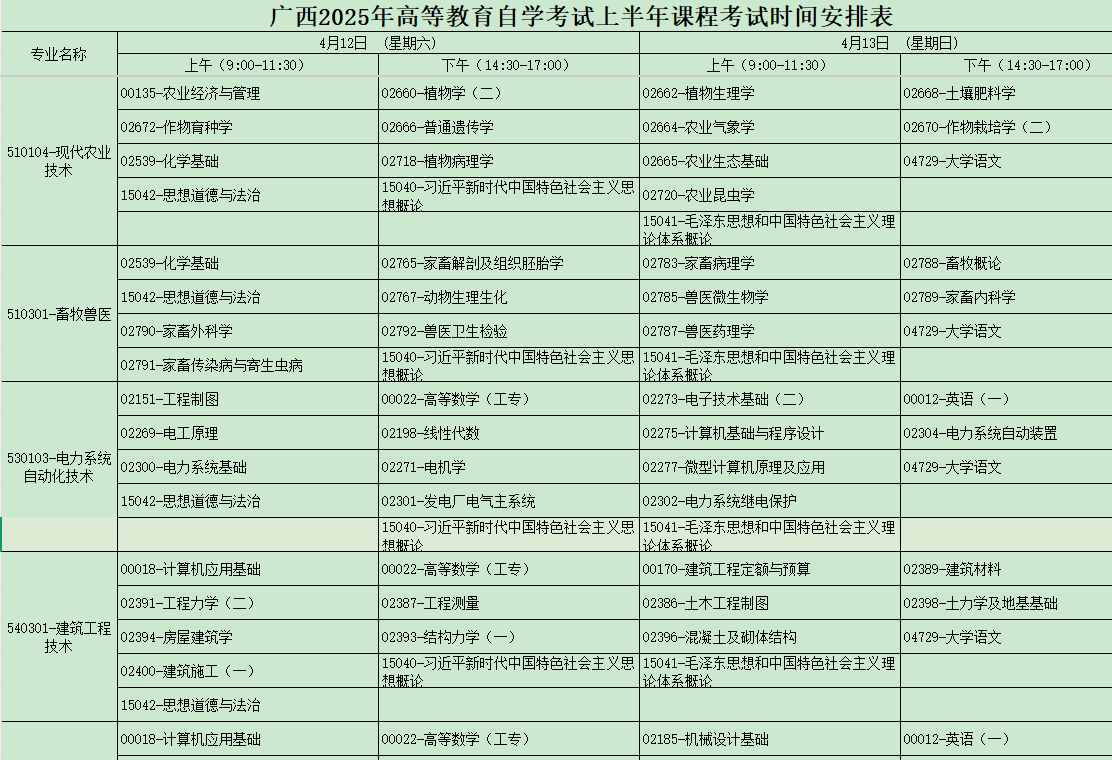 2025年4月广西自考考试安排