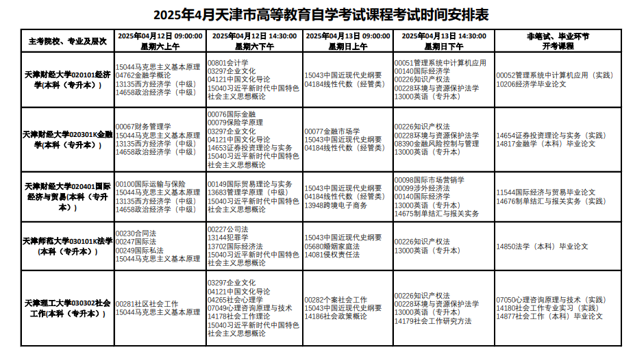2025年4月天津市自考考试安排