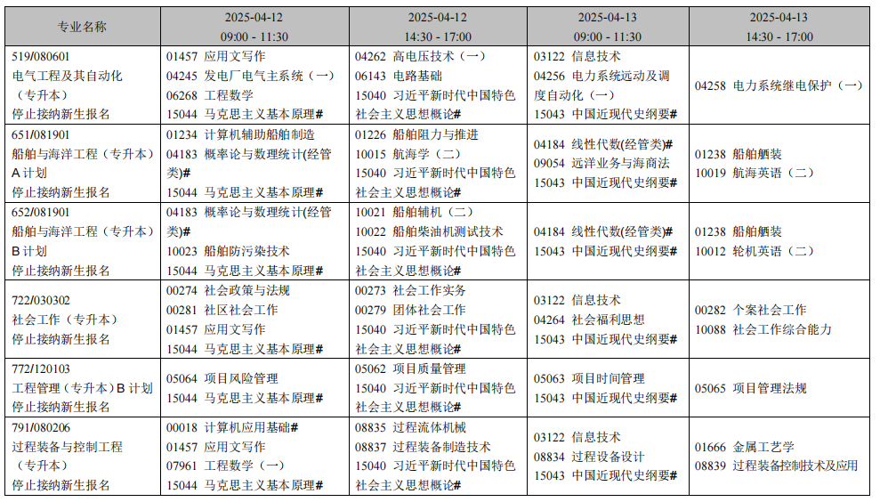 2025年4月辽宁省自考考试安排（停考专业）