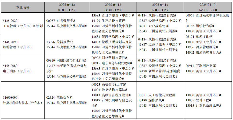 2025年4月辽宁省自考考试安排（开考专业）