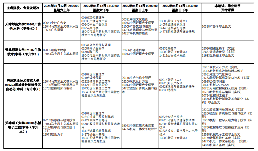 2025年4月天津市自考考试安排
