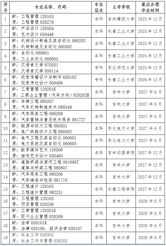 吉林省教育考试院：关于调整我省高等教育自学考试思想政治理论课课程设置的通知