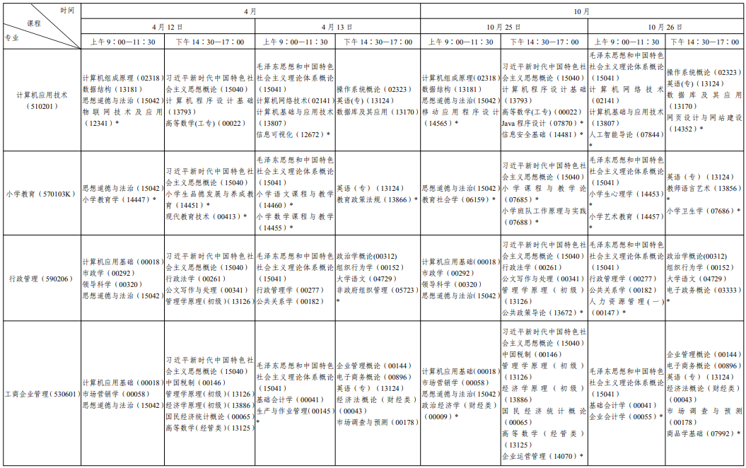 ​2025年4月陕西省自考考试安排