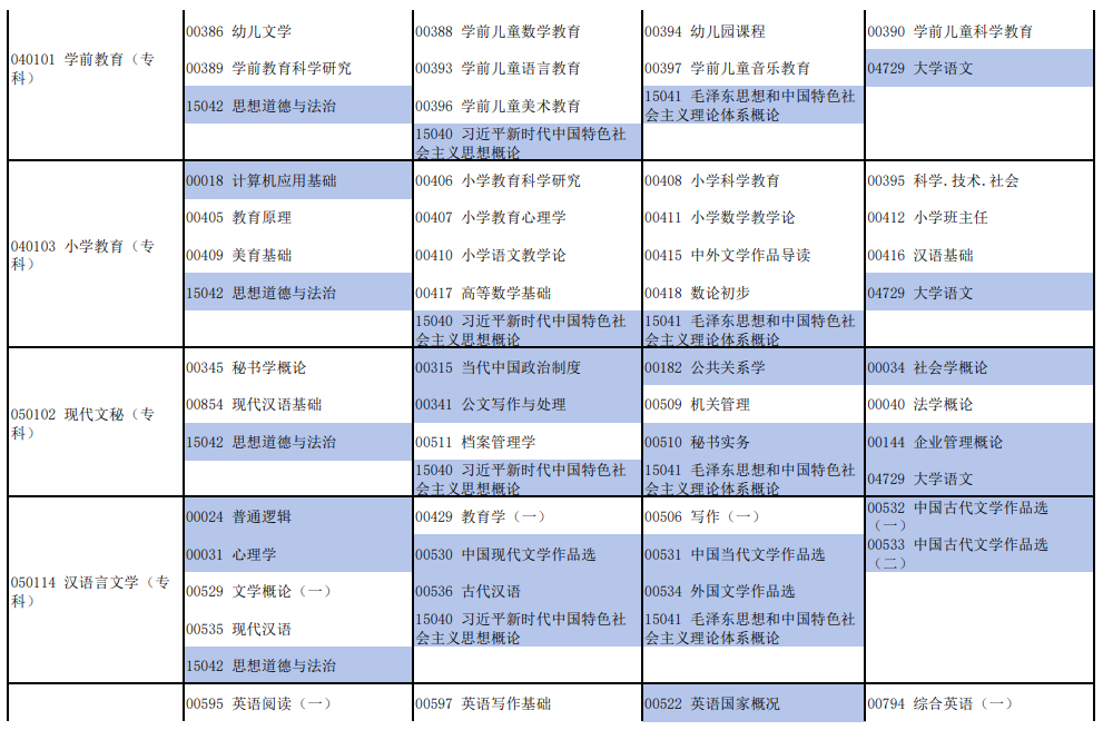 2025年4月河南省自考考试安排
