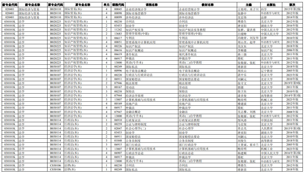 ​2025年4月湖南省自考考试安排