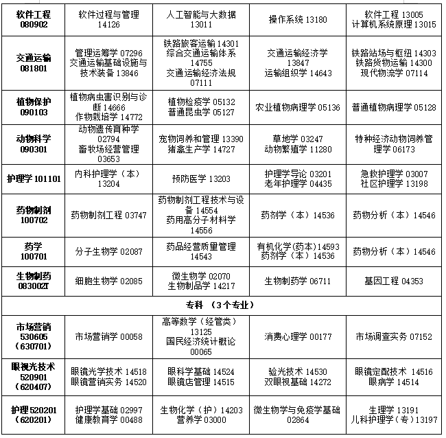 2025年4月吉林省自考考试安排